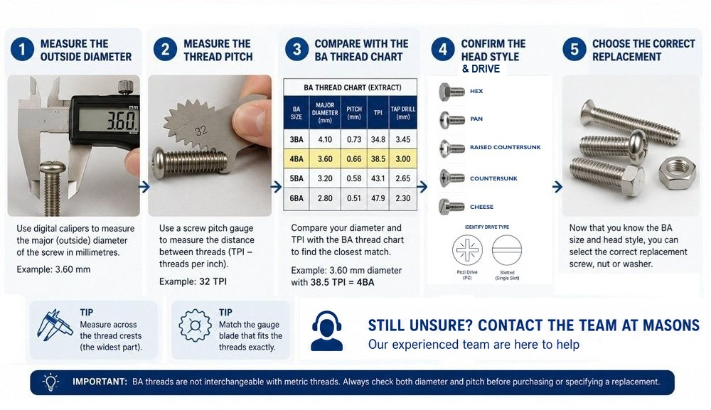 Identifying BA Screw