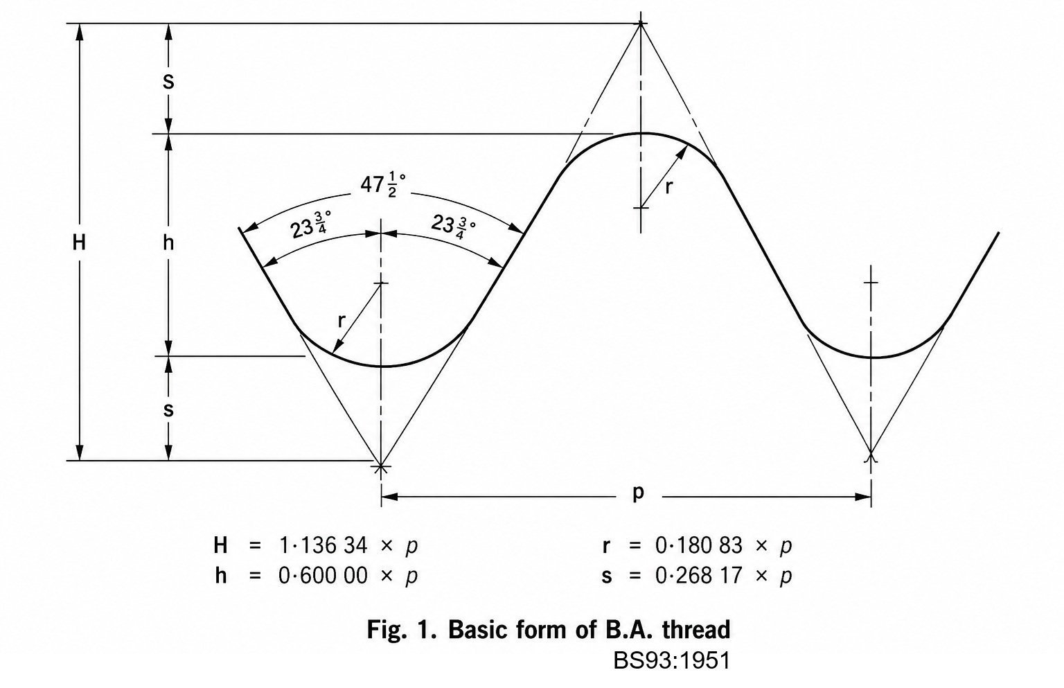 BA THREAD